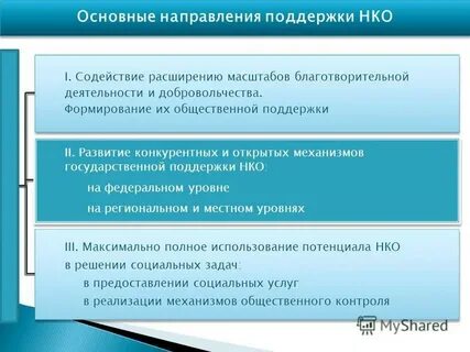 Расширение поддержки