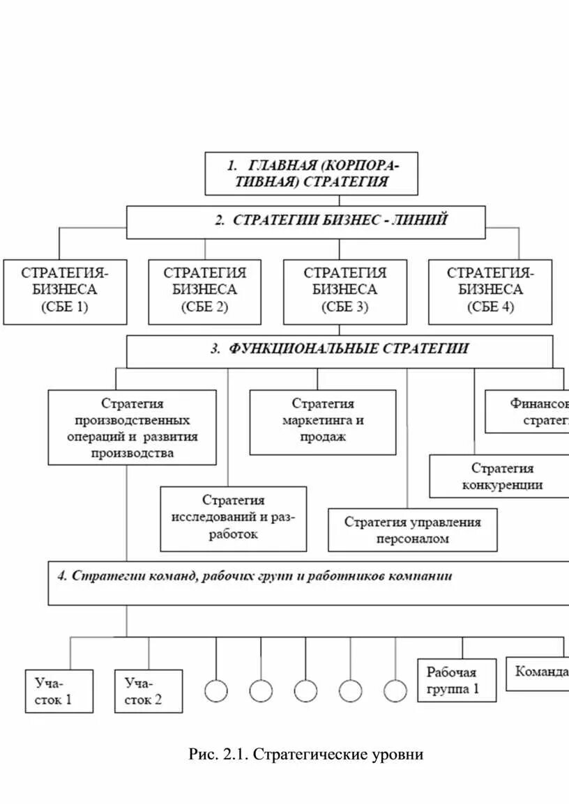 Основные группы стратегий. Классификация стратегий по уровням компании. Классификация стратегий развития предприятия. Классификация видов стратегий управления. Классификация стратегий по иерархии.