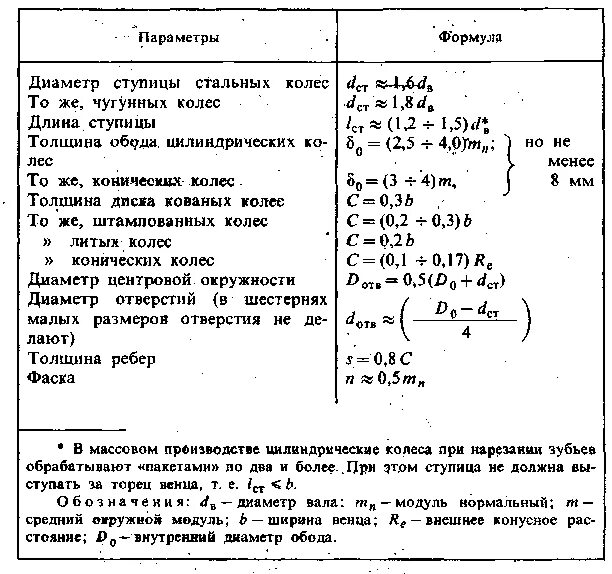Как найти длину колеса. Диаметр обода зубчатого колеса формула. диаметр ступицы зубчатого колеса формула. ширина ступицы зубчатого колеса формула. формула расчета ширины зубчатого венца.