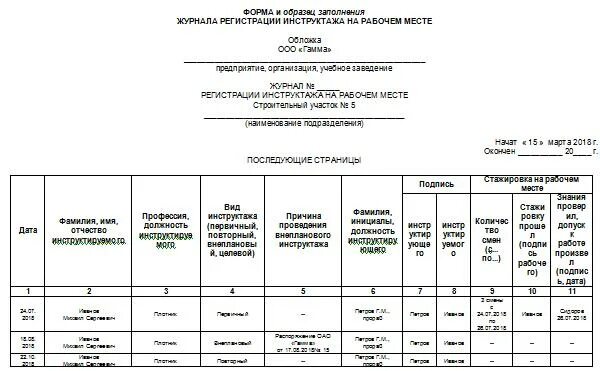 Журнал внеочередного инструктажа по охране труда. Журнал проведения внепланового инструктажа по охране труда. Форма журнала внепланового инструктажа по охране труда. Журнал внепланового инструктажа по охране труда образец 2021.