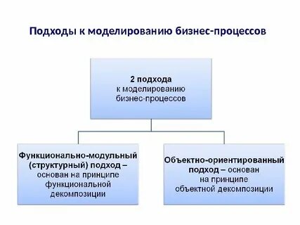 Моделирование предстоящего общения