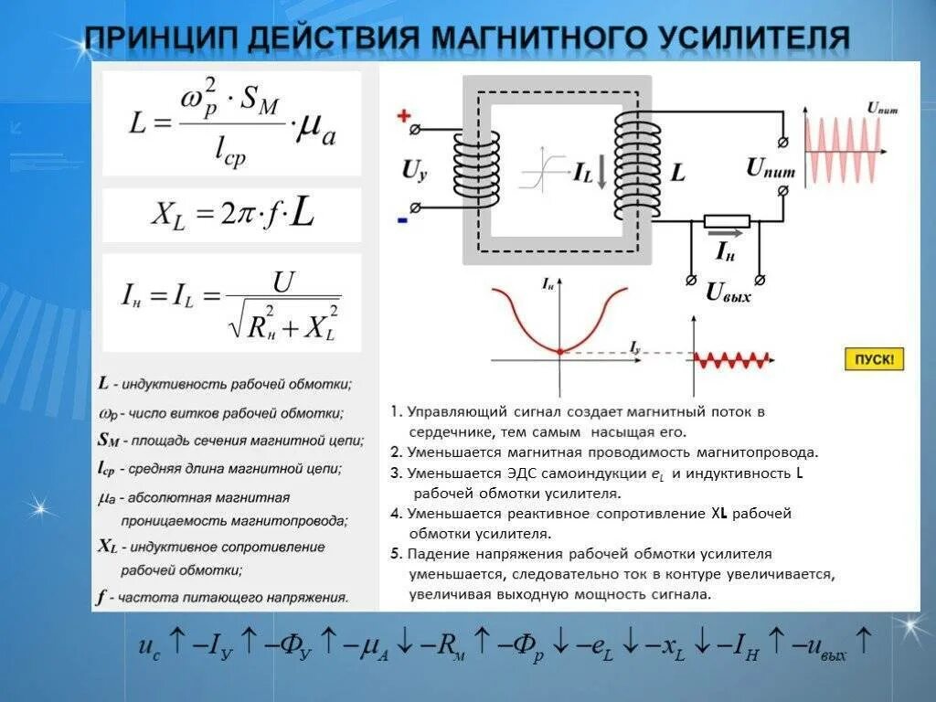 Частота питающего тока. Магнитные усилители принцип действия. Магнитный усилитель схема. Электромагнитный усилитель принцип работы. Магнитный усилитель для переменного тока.