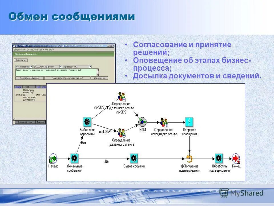 Решение на оповещение