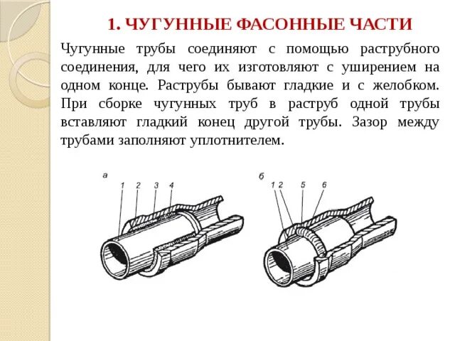 Как соединяют чугунные трубы канализации. Соединение труб чугун сталь муфта. соединение чугунной трубы с раструбом. рисунок соединения чугунных трубопроводов. способы соединения чугунных труб.