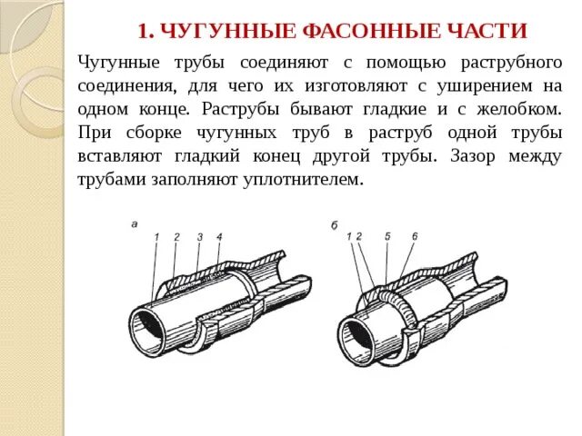 Соединение железной трубы. Соединение труб чугун сталь муфта. Соединение чугунной трубы с раструбом. Рисунок соединения чугунных трубопроводов. Способы соединения чугунных труб.