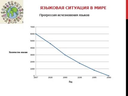 Исчезновение языков