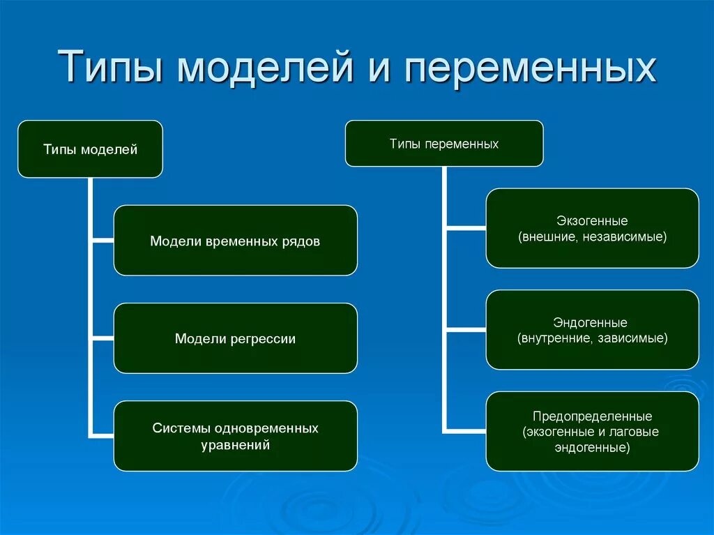 Выбор типа модели