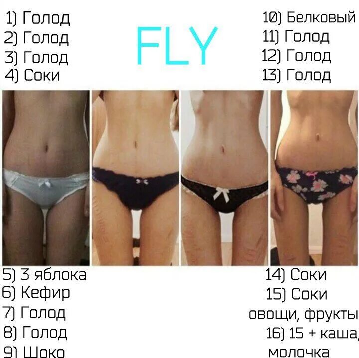 Если не есть неделю на сколько похудеешь. Диета Fly. Диета голодание. Диета голод на воде. Диета голод 3 дня.