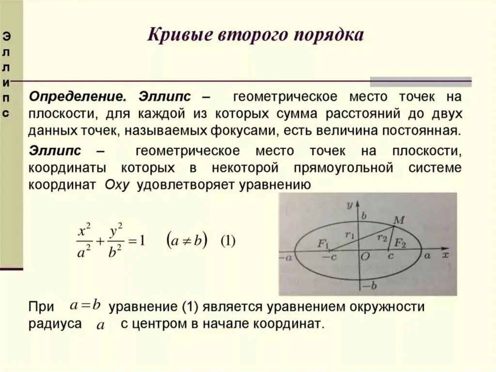 Примеры параметр порядка. Построение кривых 2-го порядка.. канонические уравнения кривых 2 порядка. характеристики парабола кривая второго порядка. эллипс уравнение второго порядка.
