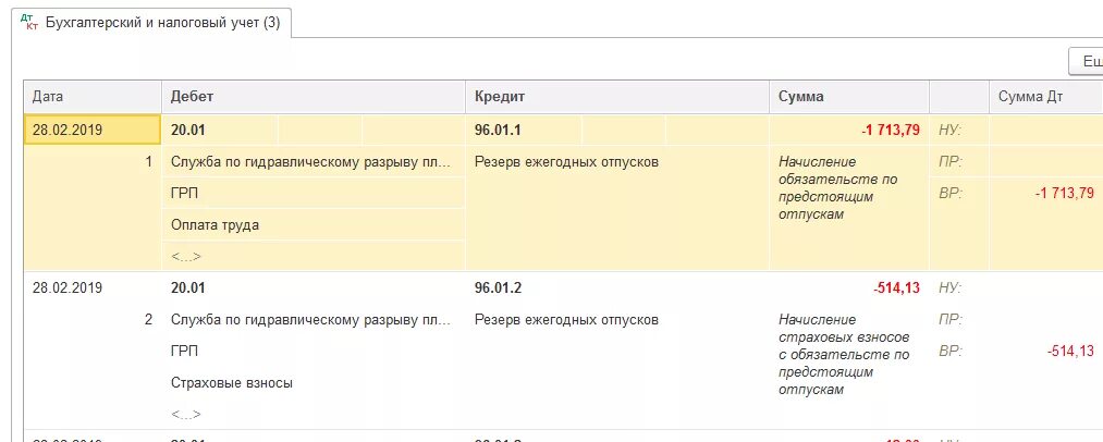 Начисление резерва 96 проводка. ДТ 96 кт 91.1 проводка. Резерв на отпуска в бух проводка. Проводка 96 91 в налоговом учете. Списание за счет резерва проводки