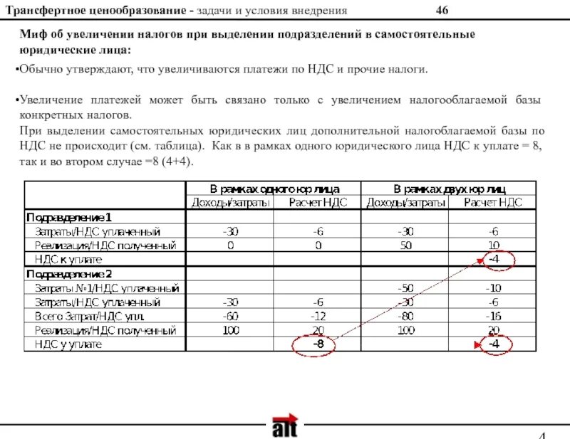 Задачи ценообразования. Задачи по ценообразованию. Задачи по ценообразованию с решениями. Задачи на ценообразование с решениями. Решение по ценообразованию