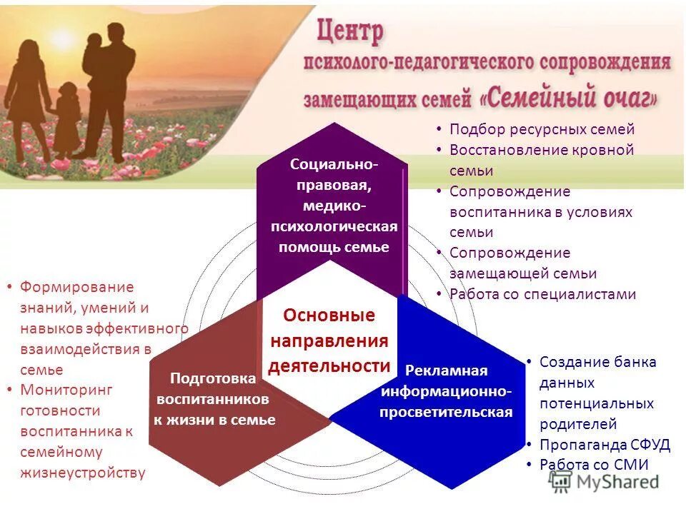 центр сопровождения семьи и детей. социальное сопровождение семьи с детьми буклет. картинка служба сопровождения. лекотека детсады за рубежом. центр социальной помощи семье и детям вологда.