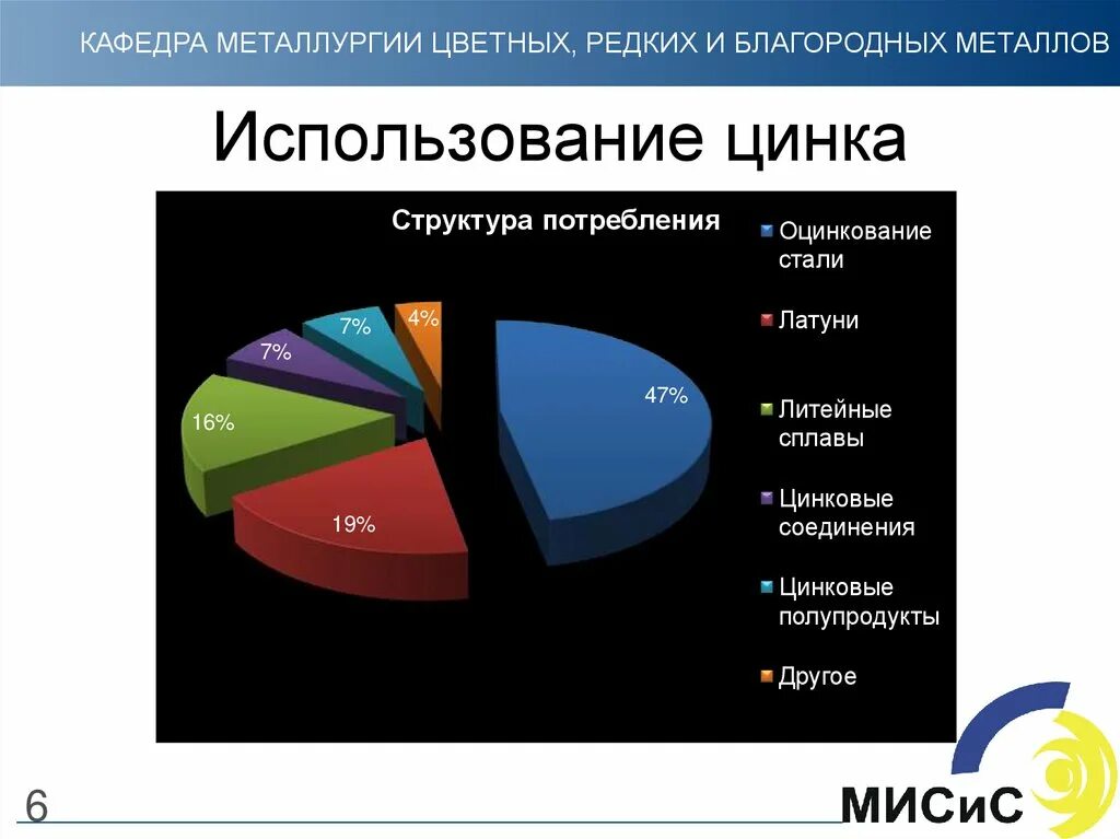 Применение zn. Применение цинка. Область применения цинка. Применение соединений цинка в медицине. ZN применение.