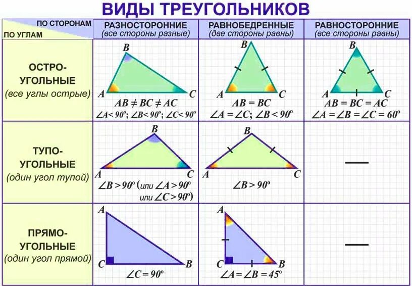 Остроугольный произвольный