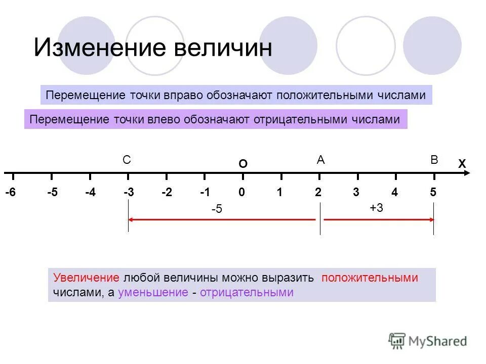 Изменение любой величины