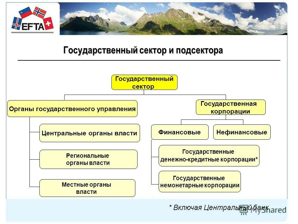 Проекты государственного сектора и государственные программы Список стратегий развития россии