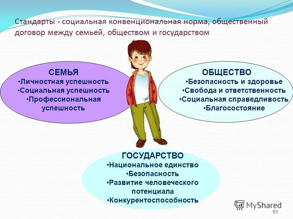 Виды ответственности социального работника. Конвенциональные нормы. Личностная и социальная ответственность. Социальная успешность. Социальная ответственность и здоровье.