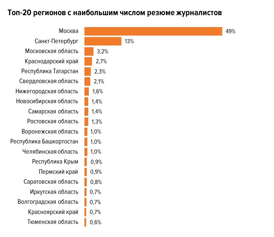 Сколько зарабатывает в петербурге