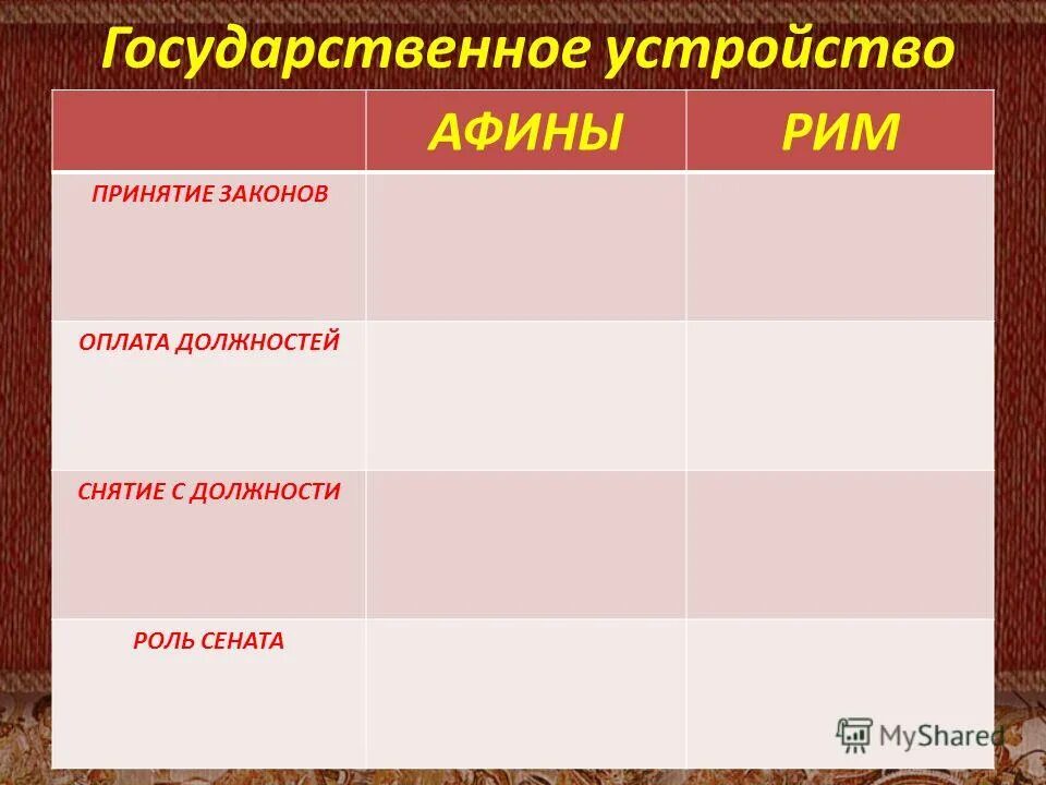 Принятие законов в Афинах и Риме таблица. Принятие законов в Афинах и Риме. Выборы консулов и принятие законов в римской Республике. Принятие законов в древнем Риме.