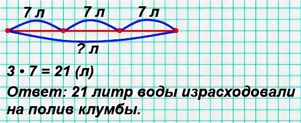На полив клумбы израсходовали 3