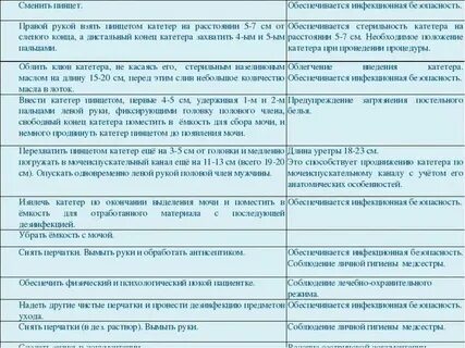 Аккредитация мочевой катетер фолея