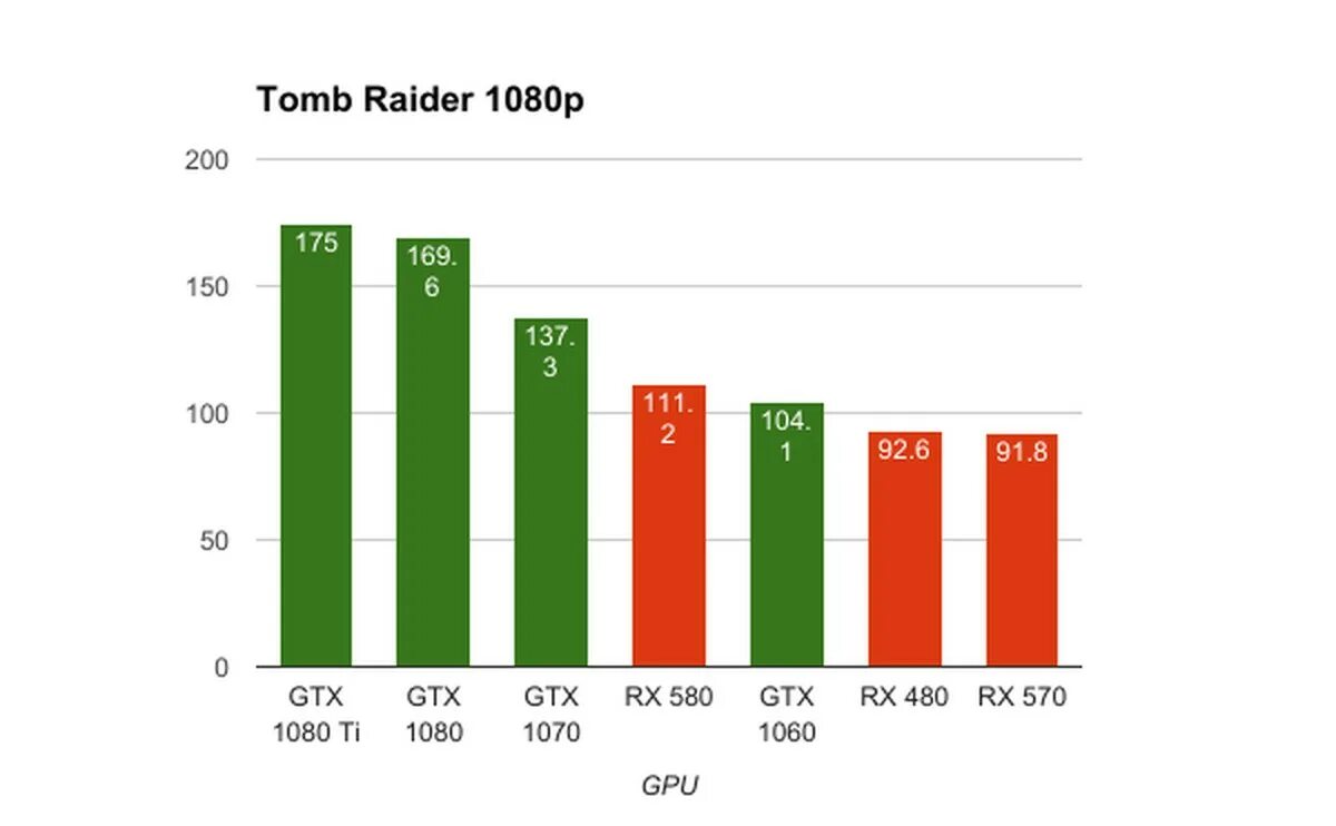 Radeon 580 сравнение