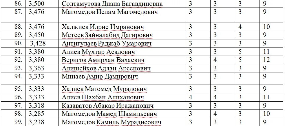 Список колледжей москвы после 9 класса государственные. Список юридических колледжей и вузов.