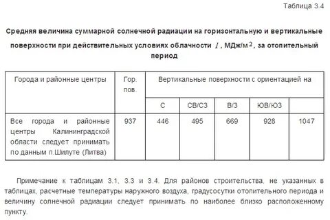 От чего зависит величина суммарной радиации