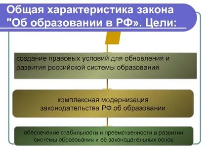 Особенности законопроекта