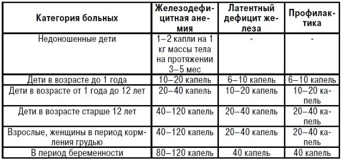 Мальтофер до или после еды детям Железосодержащий препарат Вифор Мальтофер (капли) "Железосодержащие капли "Мал