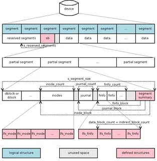 Define namespace