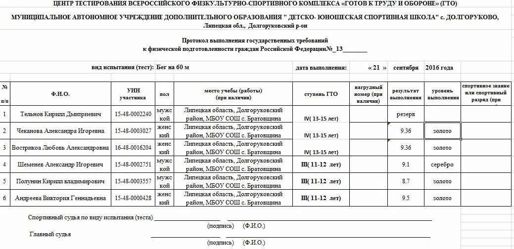 Образец заполнения гто. Образец заполнения гто
