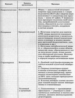 Вещества функции таблица
