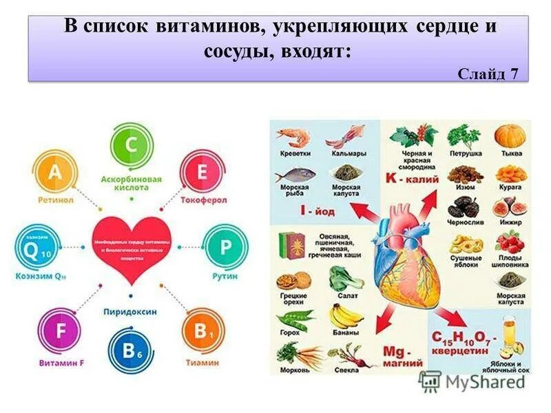 Какие витамины нужны для сердца. Какие витамины полезны для сердца. Витамины полезные для сердца. Продукты для сердца и сосудов. Полезные витамины в продуктах