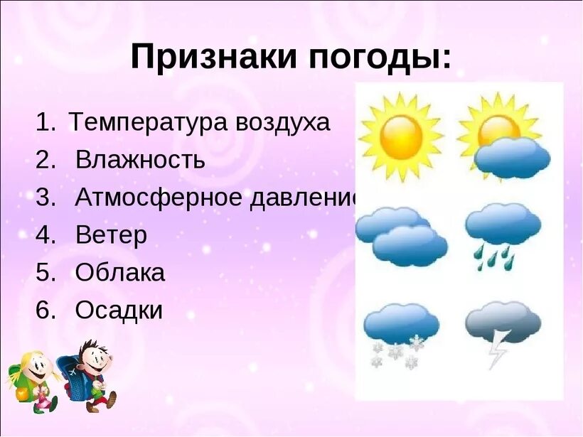 Температура воздуха 1 февраля. Обозначения погодных явлений. Погодные символы. Погодные обозначения для детей. Обозначения погоды знаками.