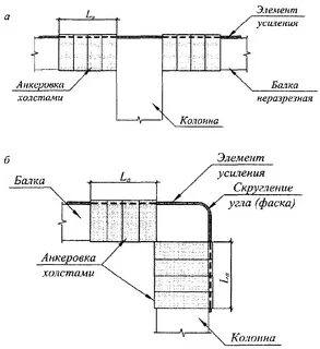 Анкеровка