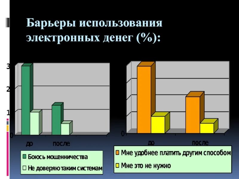 Расчетов с использованием электронных. Использование электронных денег. презентация на тему электронные денежные системы. способы использования электронных денежных систем. этапы развития электронных денег.