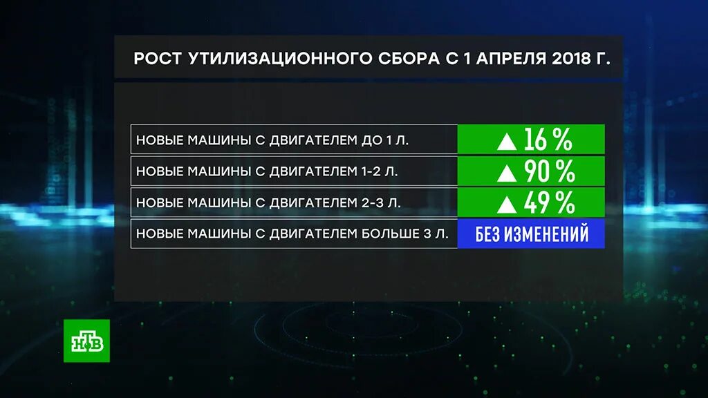 Утилизационный сбор на автомобили с 1 апреля