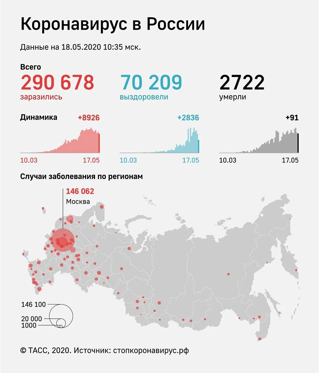 Общее количество заболевших