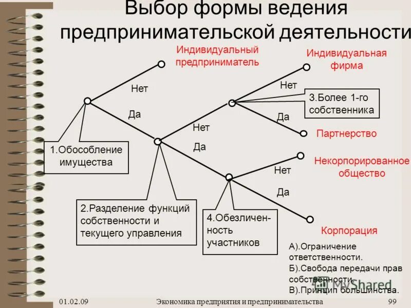 Организационно-правовые формы предпринимательства схема. Информация в коммерческой деятельности презентация. Собственность участников коммерческой деятельности. Участники предпринимательской деятельности. Реклама в коммерческой деятельности.
