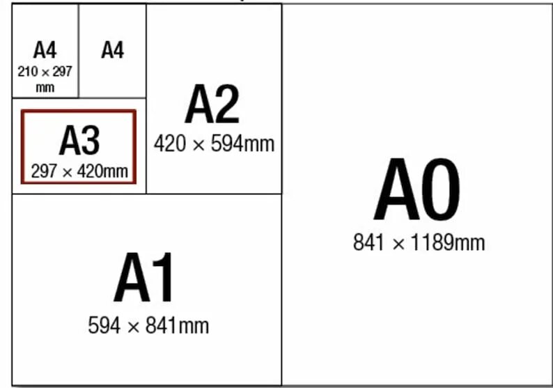 Схема размеров бумаги. Форматы бумаги Размеры таблица. Форматы бумаги а1 а2 а3 а4. A3 paper Size a0 a1 a2. Формат бумаги а6.