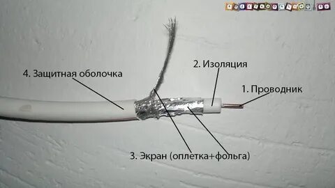 Зачем кабелю экран
