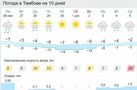 Погода в сердобске на ноябрь