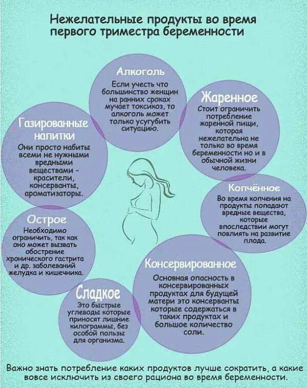 Советы по беременности 1 триместр. Советы для беременных 1 триместр полезные. Беременность 1 триместр симптомы. Беременность 1 триместр рекомендации.