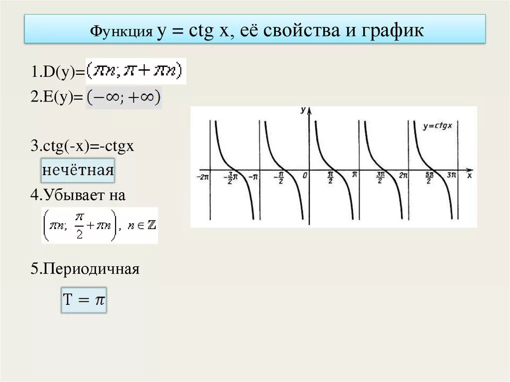 Картинки СВОЙСТВА ФУНКЦИИ Y CTG