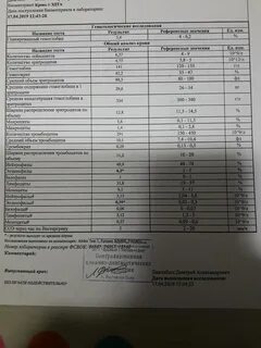 Что показывает анализ гликированный