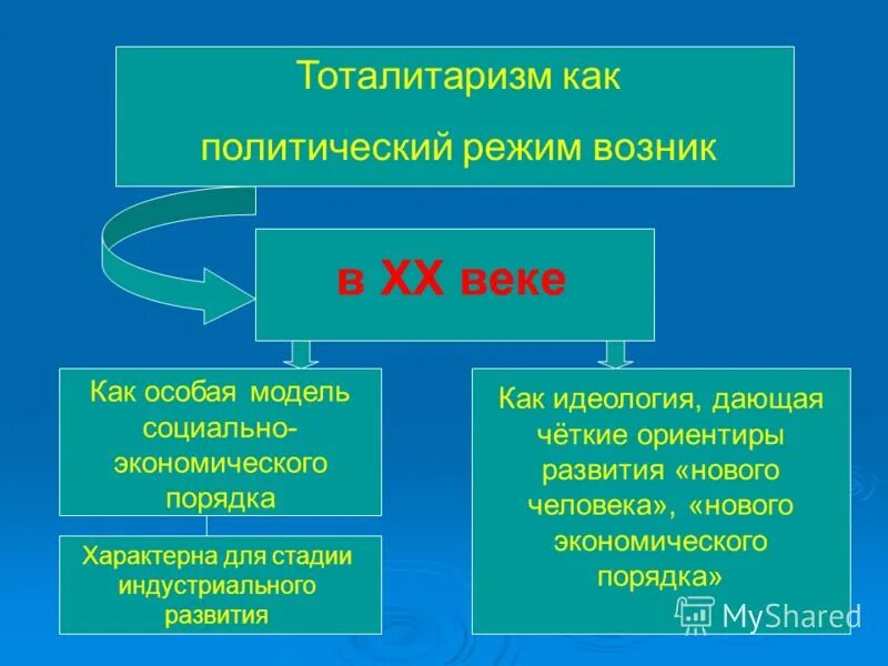 Значение тоталитаризма