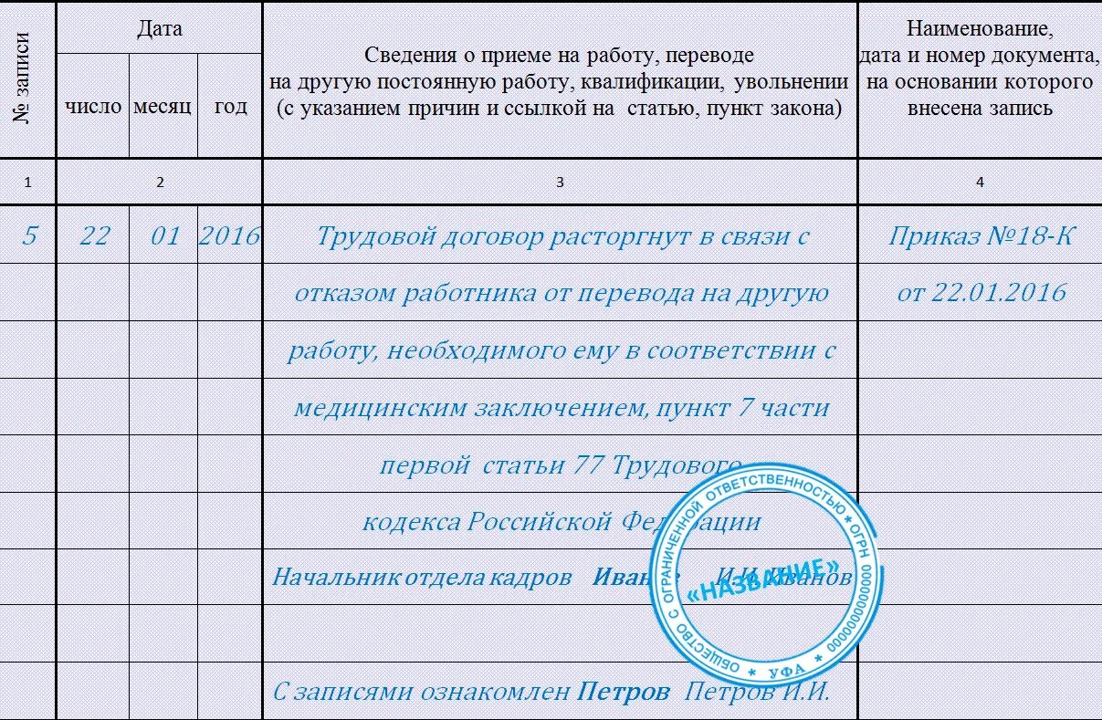 Что говорят об увольнении ограниченно годных. Запись об увольнении в трудовой книжке 2025. расторжение трудового договора запись в трудовой книжке образец. запись в трудовую увольнение по инициативе работника образец. запись в трудовой книжке об увольнении по собственному желанию.