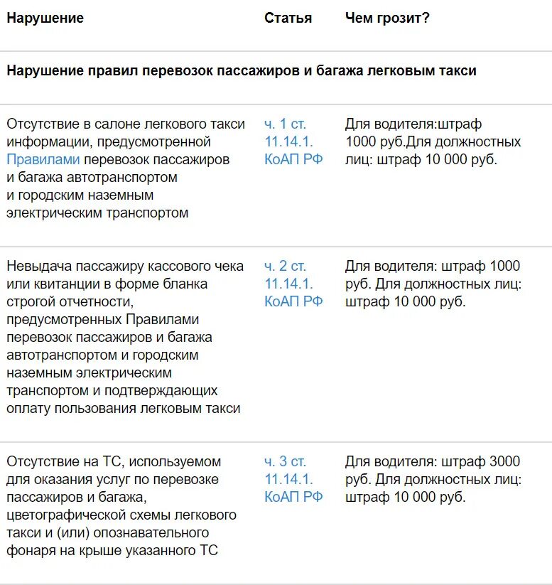 Штрафы водителям такси. Штрафы такси для ИП. Штрафы для таксистов. Штрафы для ИП таксистов.