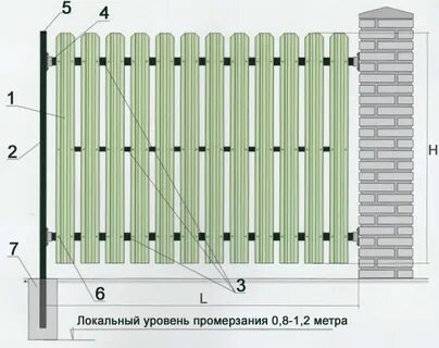 Калькулятор забора из евроштакетника